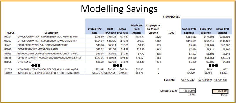 Sample Dashboard of SI's Reprice Module