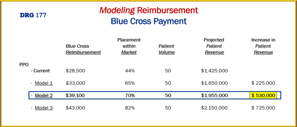 Model your revenue potential