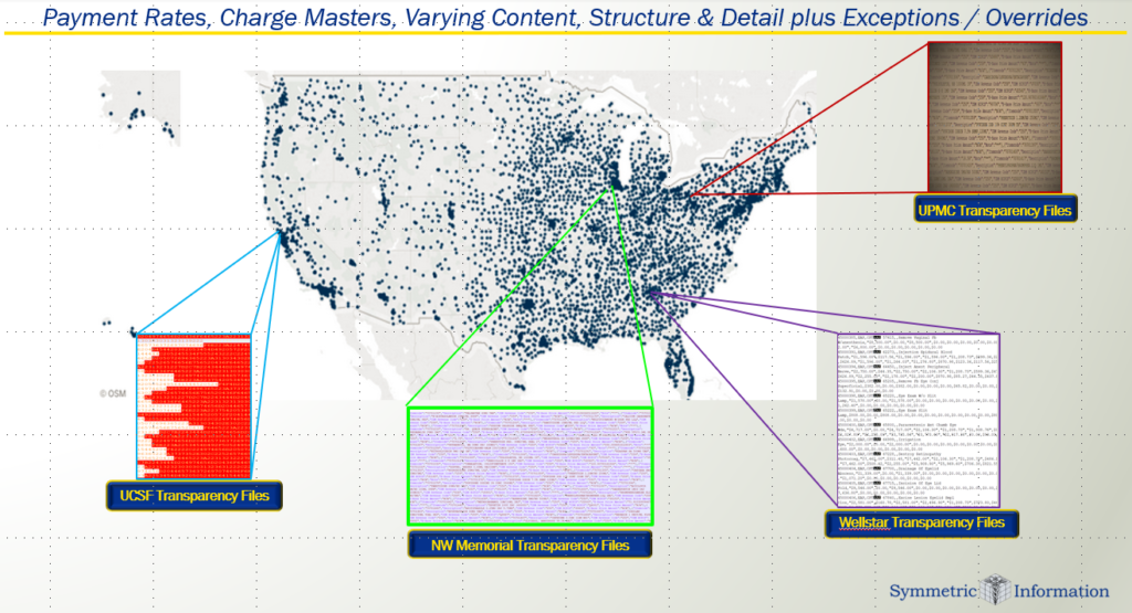 Hospital Price Transparency Data Visualization